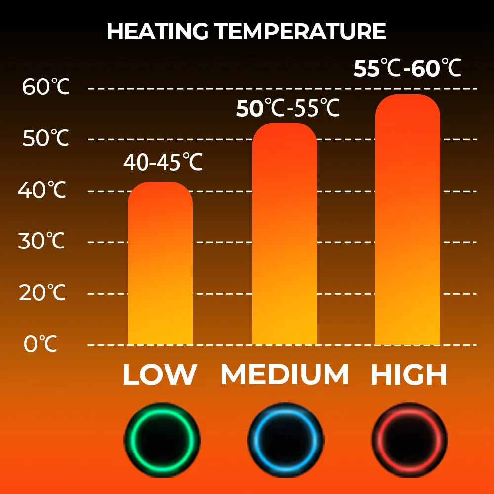 Beheizte handsker | Vandtæt håndvarmer til vinter | Genopladelig batteri | Termo handsker