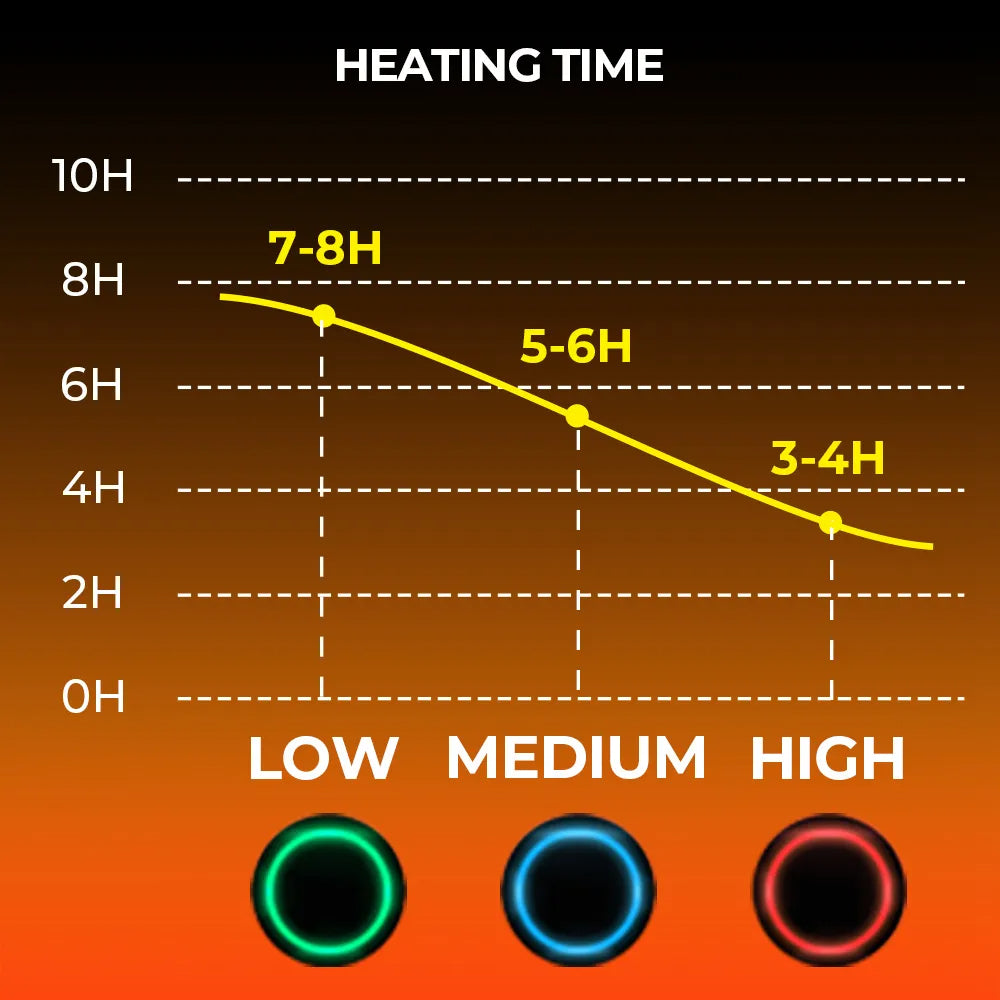 Beheizte handsker | Vandtæt håndvarmer til vinter | Genopladelig batteri | Termo handsker