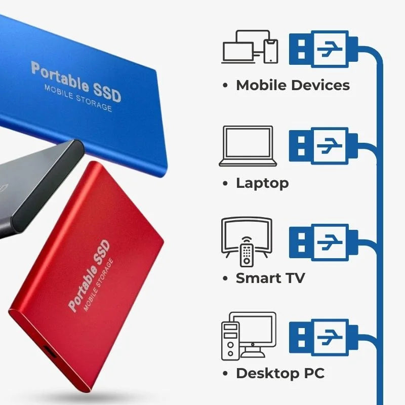 UltraDrive | Ekstern SSD | USB 3.1 | Hurtig og sikker datalagring | Kompatibel med Windows, Mac, PS4, Xbox | 1TB-16TB kapacitet | Let og robust aluminiumdesign | Op til 1000 MB/s overførselshastighed