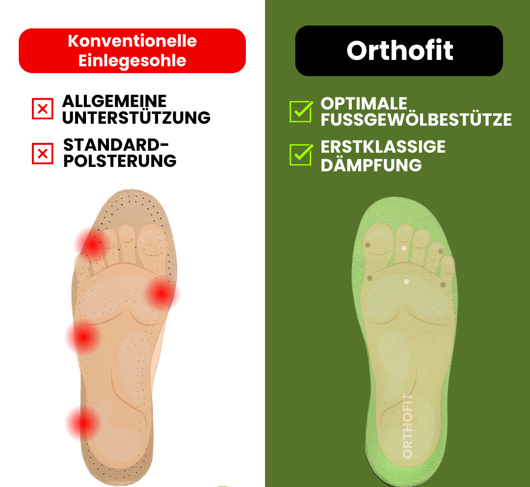 HikeHub Indlægssåler | Orthofit Einlegesål | Lindrer Fod- og Hælproblemer | Orthopædisk Komfort | Perfekt til Hallux Valgus | Fersenspore | Plantar Fasciitis | Støttende og Behagelig | Anbefalet af Ortopæder
