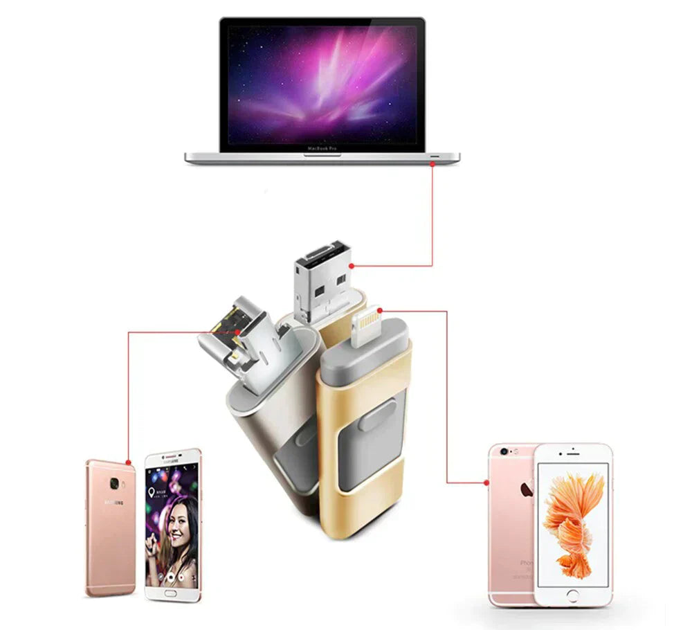 MemoryGo™ USB-Stick | Flyt fotos og videoer let | Hurtig overførsel 80MB/s | Plug and Play | Flere stik | Stort lager | Perfekt til smartphones